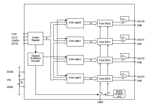 Block Diagram