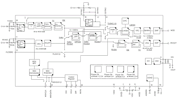 Block Diagram