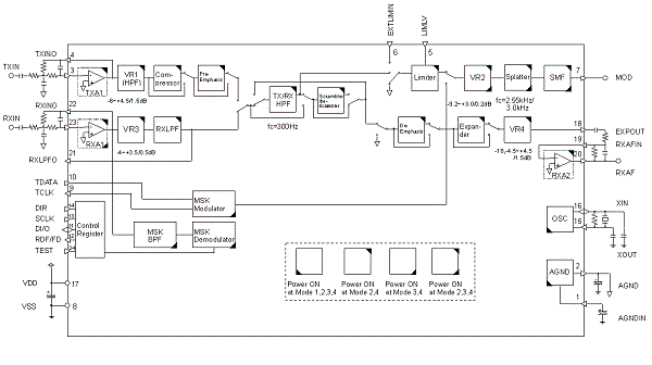 Block Diagram