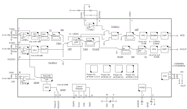 Block Diagram