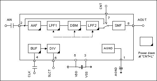 Block Diagram