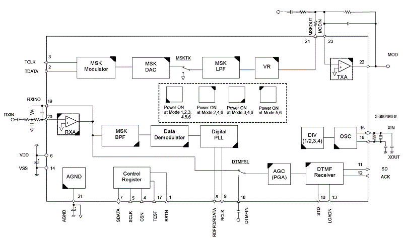 Block Diagram