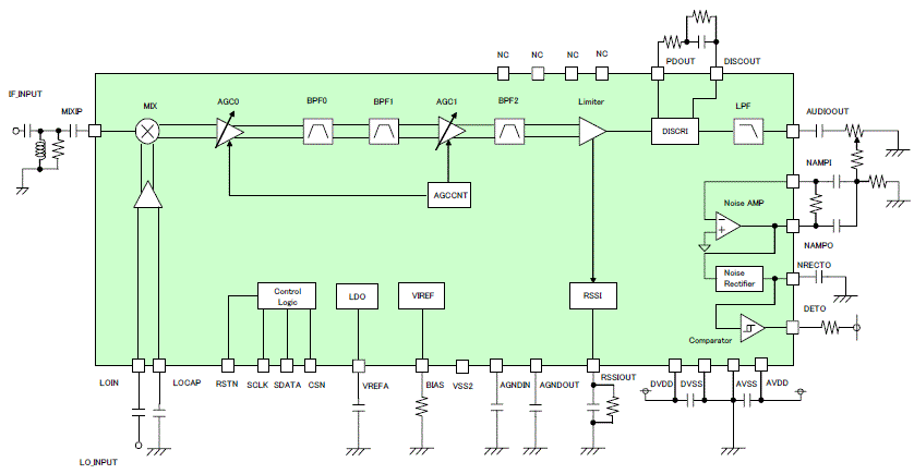 Block Diagram