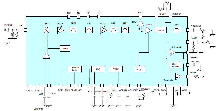 Block Diagram