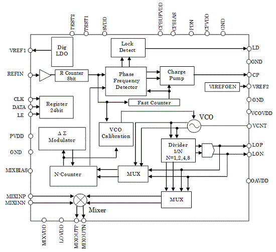 Block Diagram