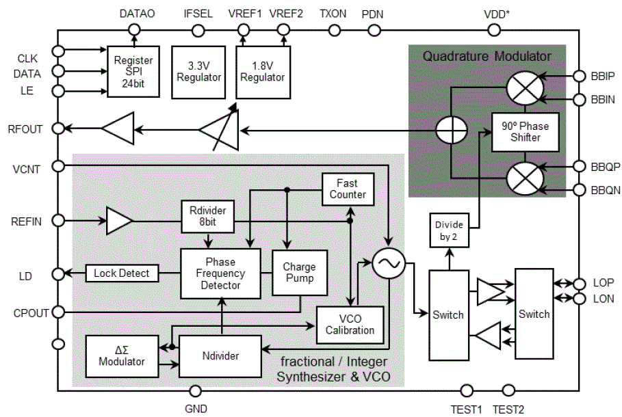 Block Diagram