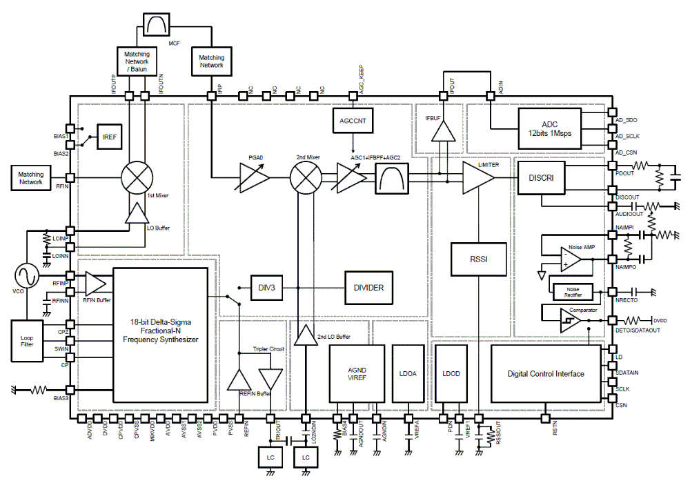 Block Diagram