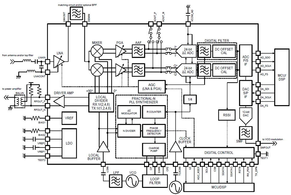 Block Diagram