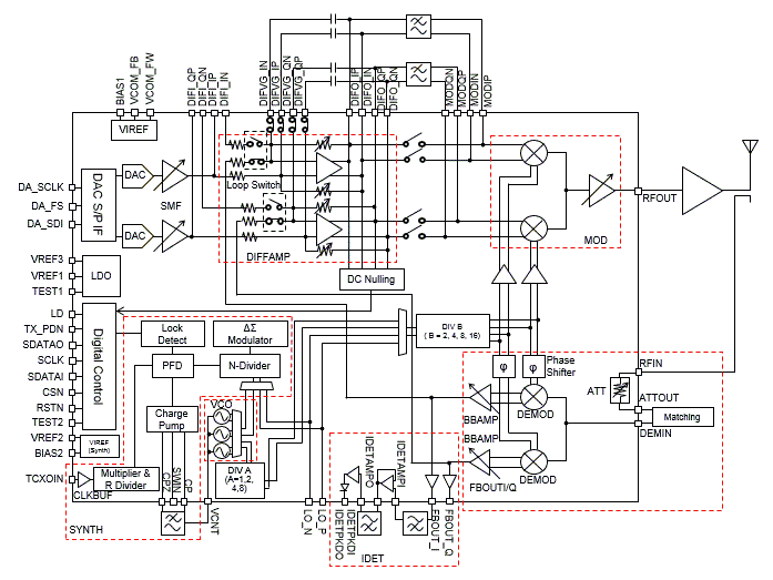 Block Diagram