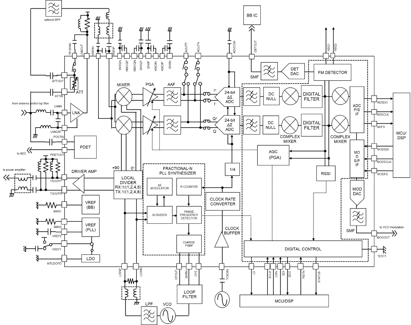 Block Diagram