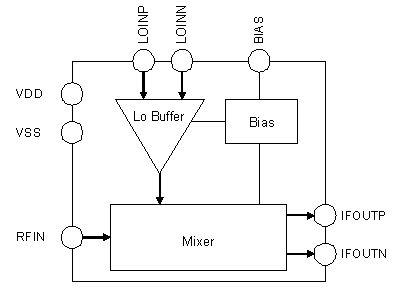 Block Diagram