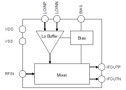 Block Diagram