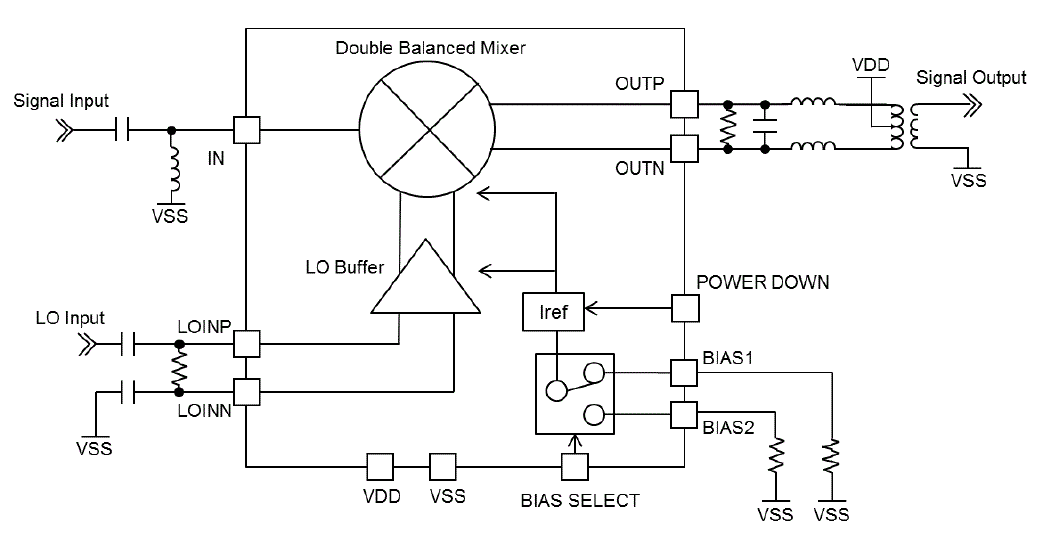 Block Diagram