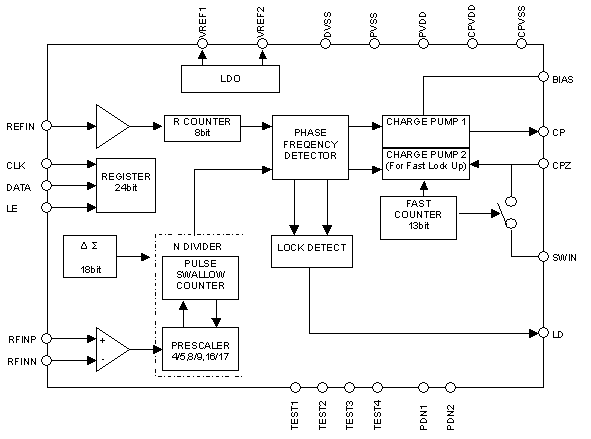 Block Diagram