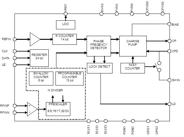 Block Diagram