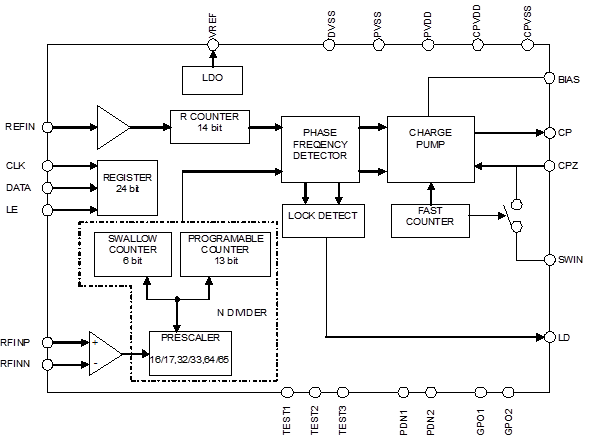 Block Diagram