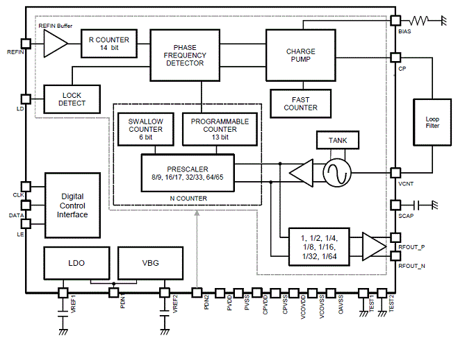 Block Diagram