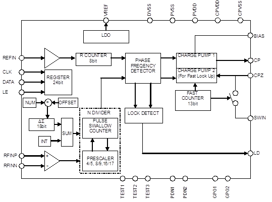 Block Diagram