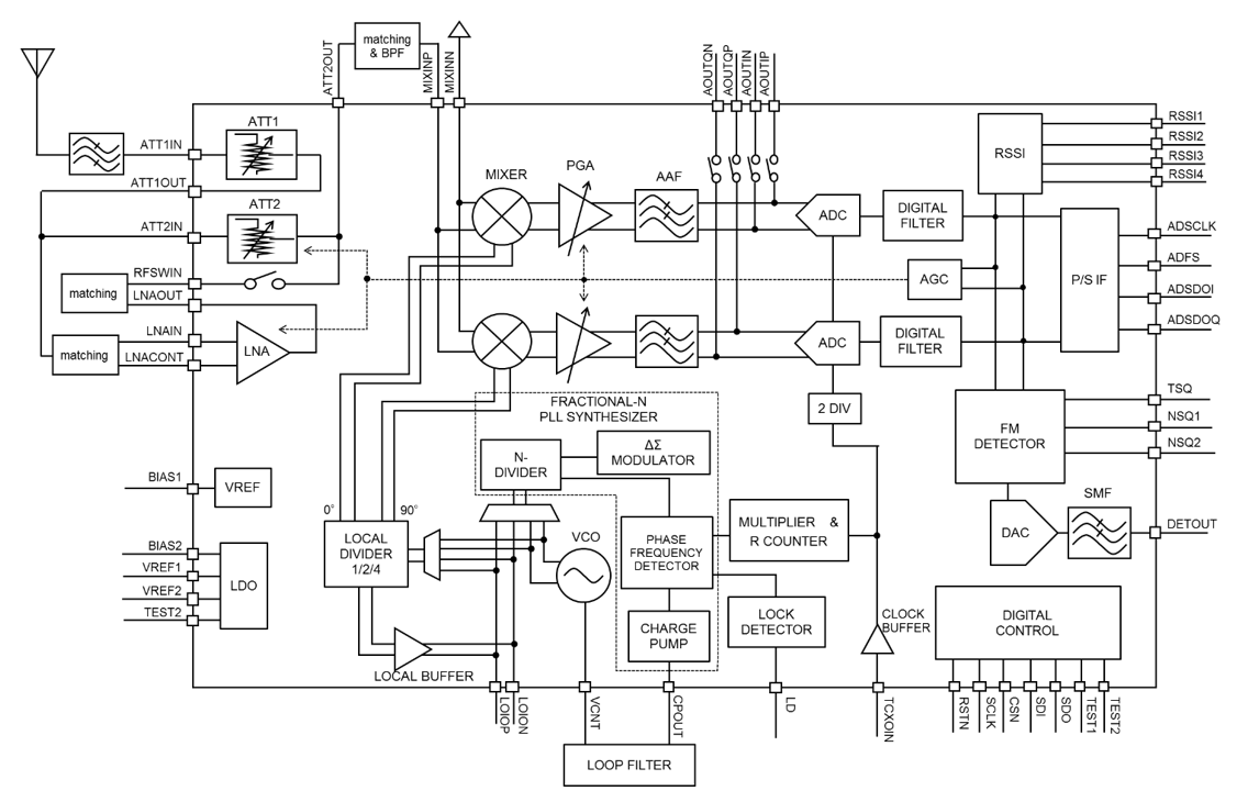 Block Diagram