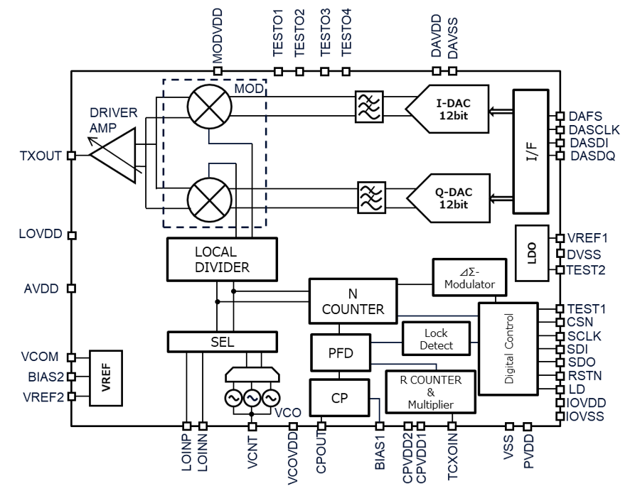 Block Diagram