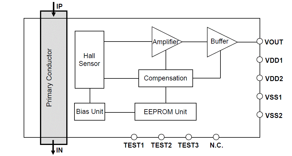 Block Diagram