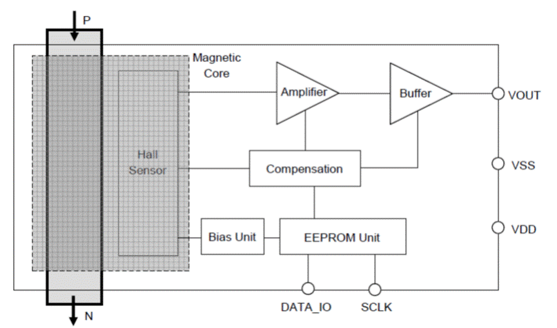 Block Diagram