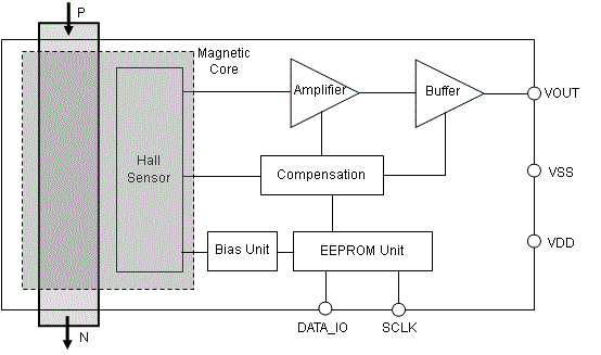 Block Diagram