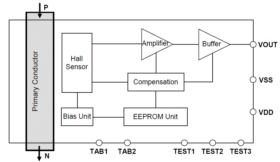 Block Diagram