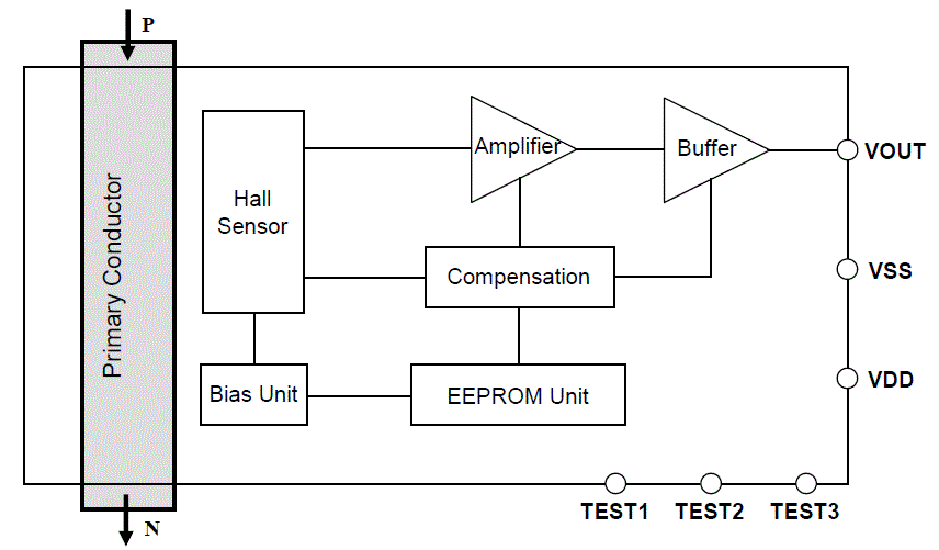 Block Diagram