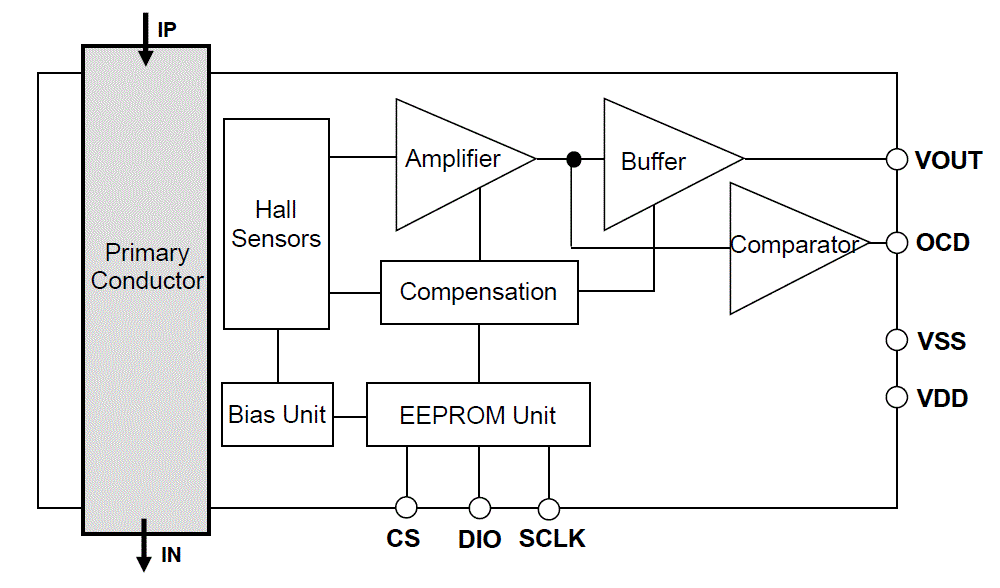 Block Diagram