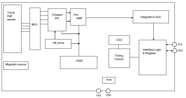 AK09918C Block Diagram