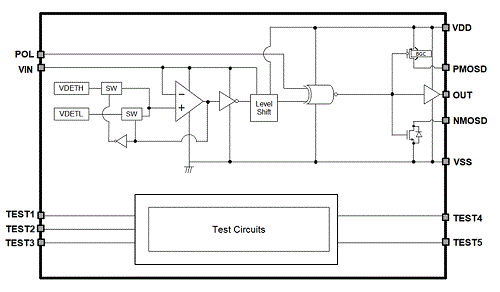 Block Diagram