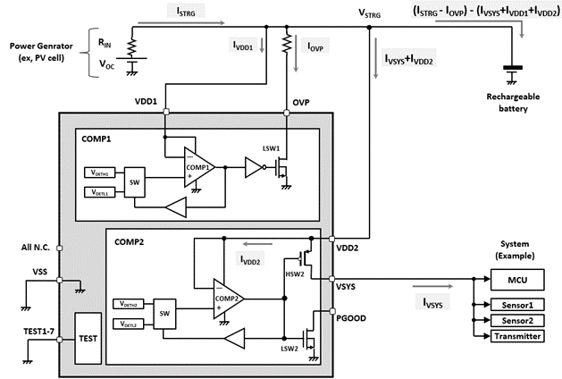 Block Diagram