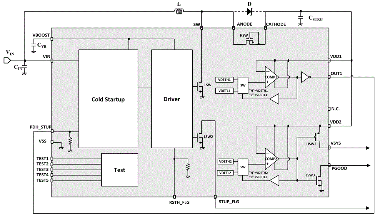 Block Diagram