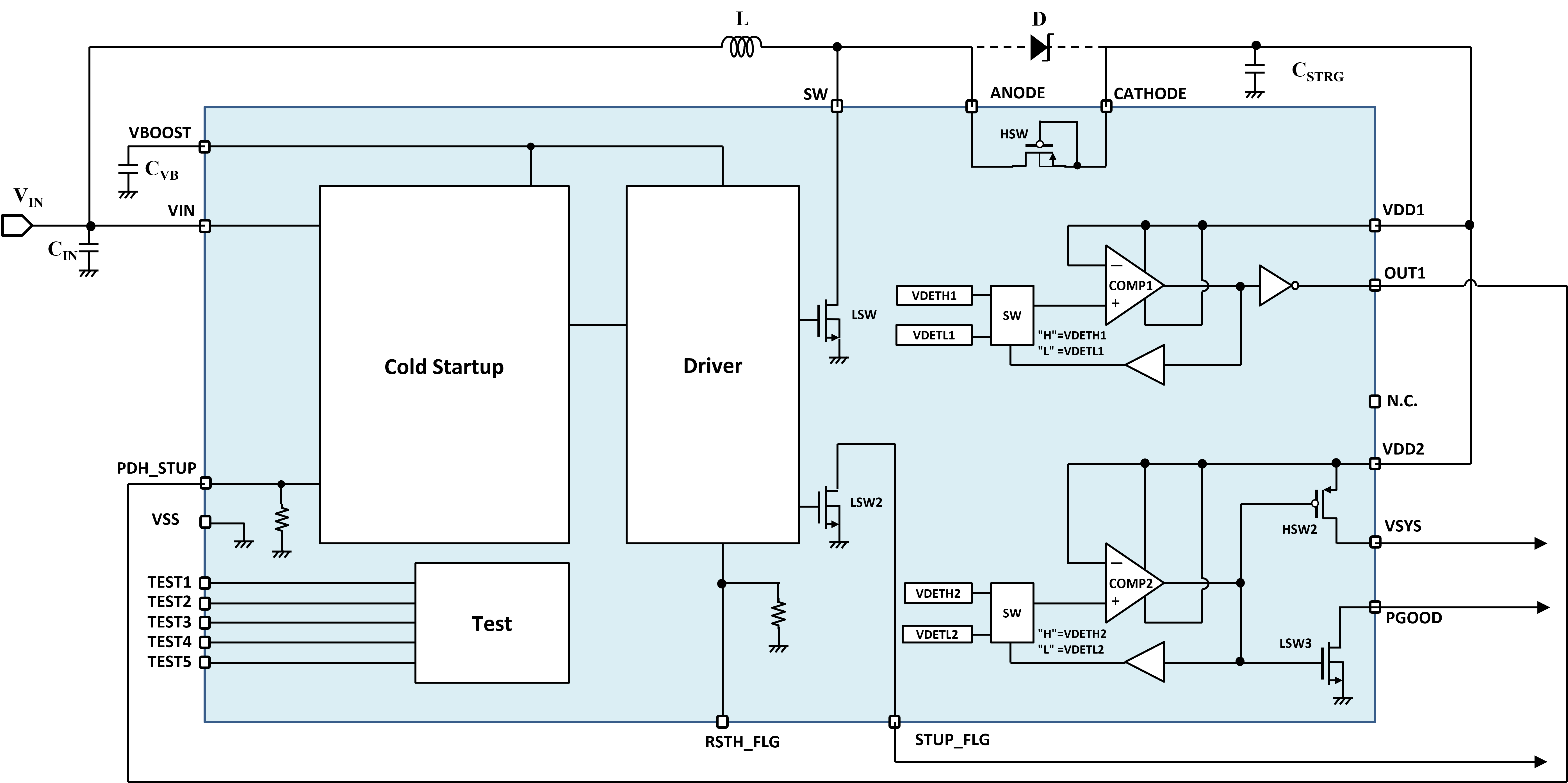 Block Diagram