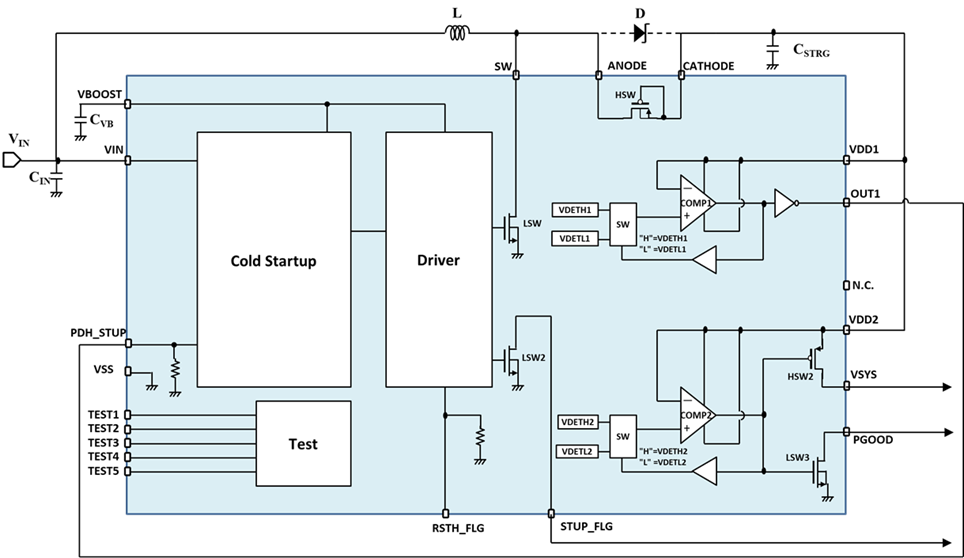 Block Diagram