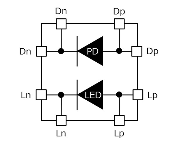 Block Diagram