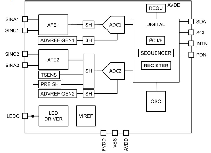 Block Diagram