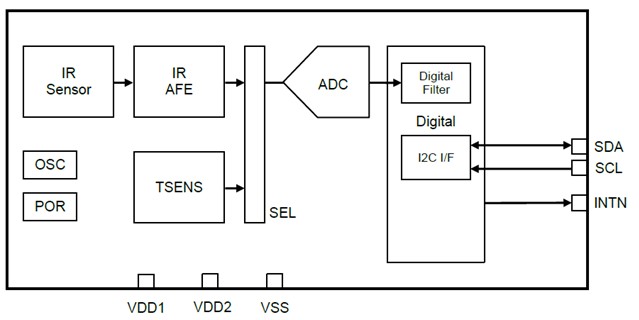 AK9752AE Block Diagram