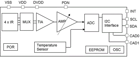 AK9753AE Block Diagram