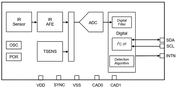 AK9754AE Block Diagram