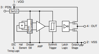 Block Diagram