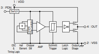 Block Diagram