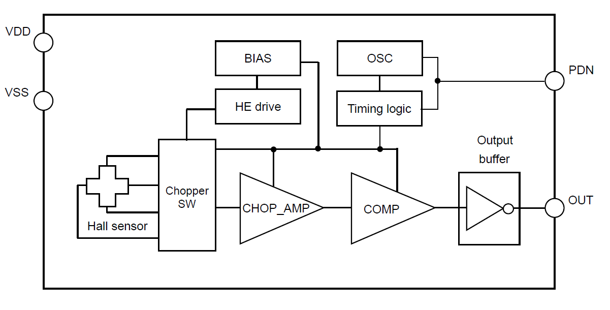 Block Diagram