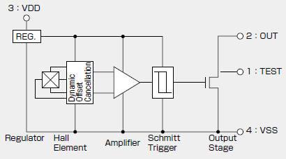 Block Diagram