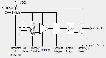 Block Diagram