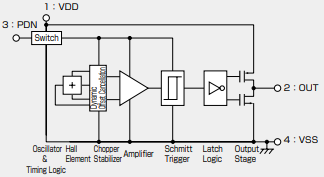 Block Diagram