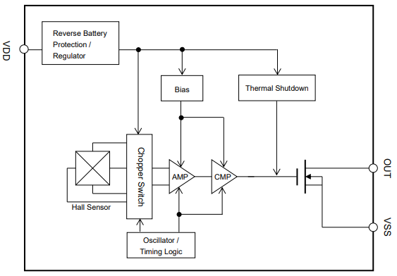 Block Diagram