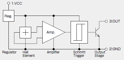 Block Diagram