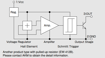 Block Diagram